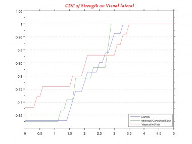 Strength-0.0-CDF--Visual lateral.png