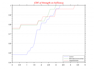 Strength-0.0-CDF--Salliency.png