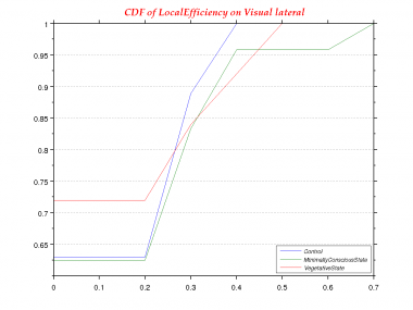 LocalEfficiency-0.0-CDF--Visual lateral.png