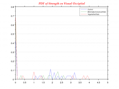 Strength-0.0-PDF--Visual Occipital.png