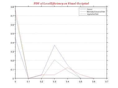 LocalEfficiency-0.0-PDF--Visual Occipital.png