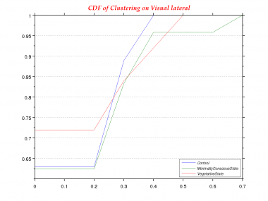 Clustering-0.0-CDF--Visual lateral.png