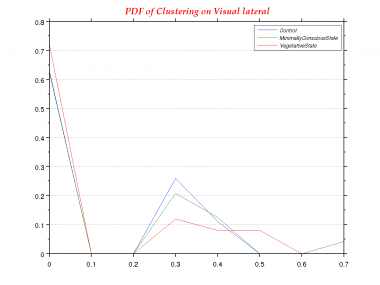 Clustering-0.0-PDF--Visual lateral.png