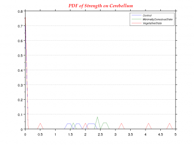 Strength-0.0-PDF--Cerebellum.png