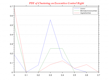 Clustering-0.0-PDF--Excecutive Control Right.png