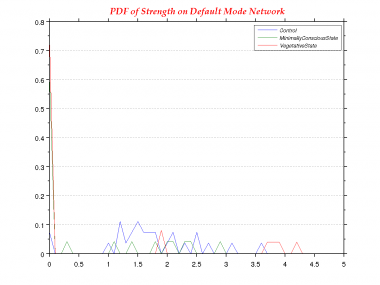 Strength-0.0-PDF--Default Mode Network.png