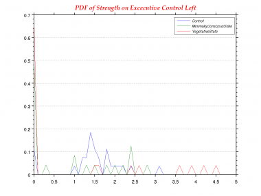 Strength-0.0-PDF--Excecutive Control Left.png