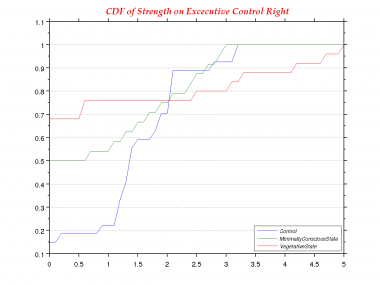 Strength-0.0-CDF--Excecutive Control Right.png