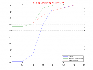 Clustering-0.0-CDF--Auditory.png