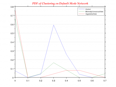 Clustering-0.0-PDF--Default Mode Network.png