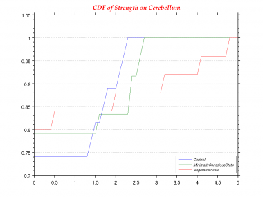 Strength-0.0-CDF--Cerebellum.png