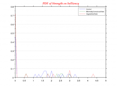 Strength-0.0-PDF--Salliency.png