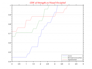 Strength-0.0-CDF--Visual Occipital.png