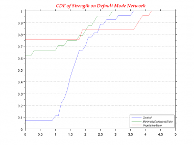 Strength-0.0-CDF--Default Mode Network.png