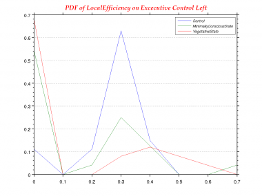 LocalEfficiency-0.0-PDF--Excecutive Control Left.png