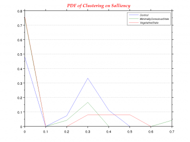Clustering-0.0-PDF--Salliency.png