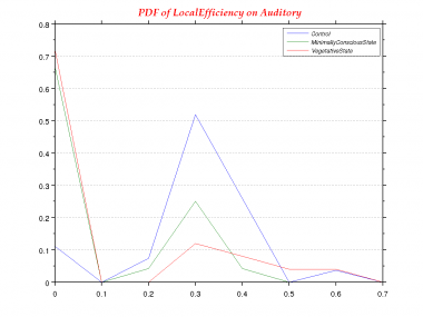 LocalEfficiency-0.0-PDF--Auditory.png