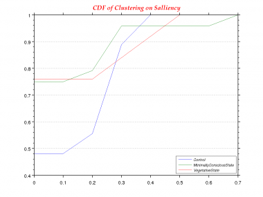 Clustering-0.0-CDF--Salliency.png
