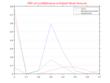 LocalEfficiency-0.0-PDF--Default Mode Network.png