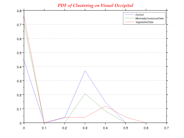 Clustering-0.0-PDF--Visual Occipital.png