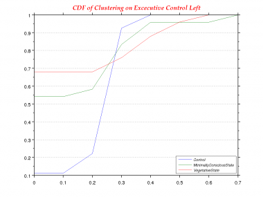 Clustering-0.0-CDF--Excecutive Control Left.png