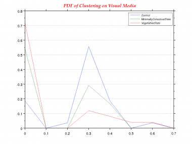 Clustering-0.0-PDF--Visual Media.png