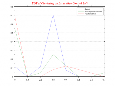 Clustering-0.0-PDF--Excecutive Control Left.png