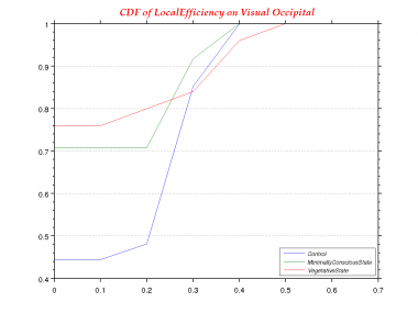 LocalEfficiency-0.0-CDF--Visual Occipital.png
