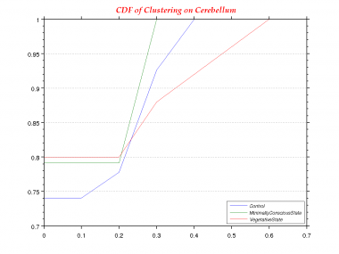Clustering-0.0-CDF--Cerebellum.png