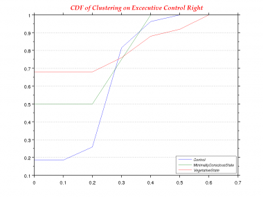 Clustering-0.0-CDF--Excecutive Control Right.png