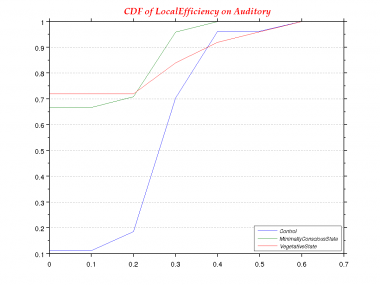 LocalEfficiency-0.0-CDF--Auditory.png