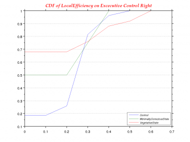 LocalEfficiency-0.0-CDF--Excecutive Control Right.png