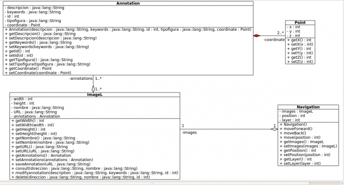 DiagramadeClasesModeloNegocio.png