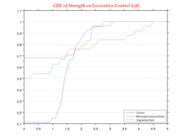 Strength-0.0-CDF--Excecutive Control Left.png