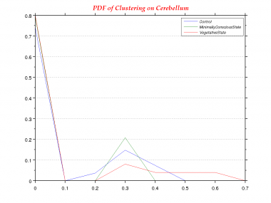 Clustering-0.0-PDF--Cerebellum.png