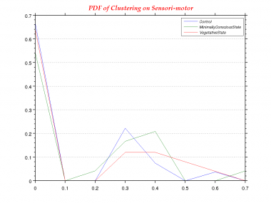Clustering-0.0-PDF--Sensori-motor.png