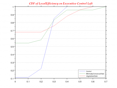 LocalEfficiency-0.0-CDF--Excecutive Control Left.png