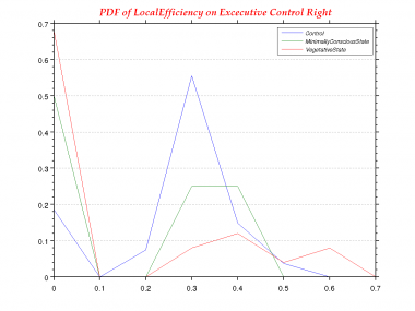 LocalEfficiency-0.0-PDF--Excecutive Control Right.png