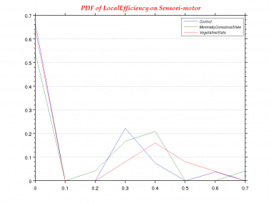 LocalEfficiency-0.0-PDF--Sensori-motor.png