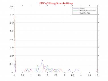 Strength-0.0-PDF--Auditory.png