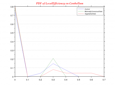 LocalEfficiency-0.0-PDF--Cerebellum.png