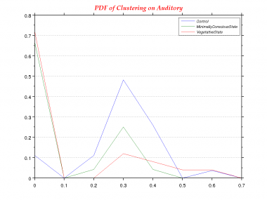 Clustering-0.0-PDF--Auditory.png