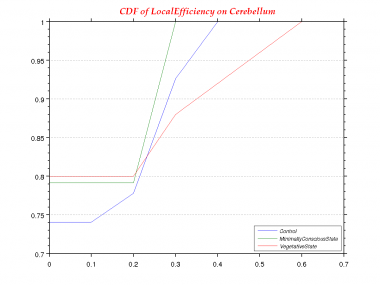 LocalEfficiency-0.0-CDF--Cerebellum.png