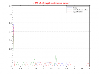 Strength-0.0-PDF--Sensori-motor.png
