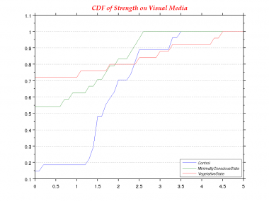 Strength-0.0-CDF--Visual Media.png